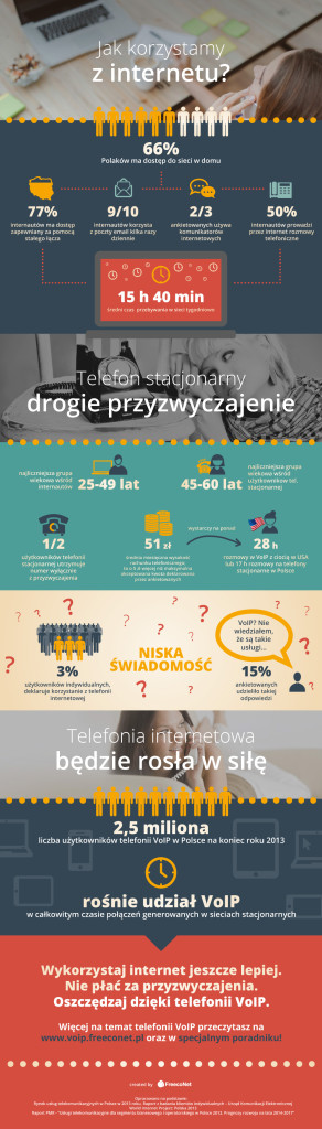 VoIP w Polsce infografika