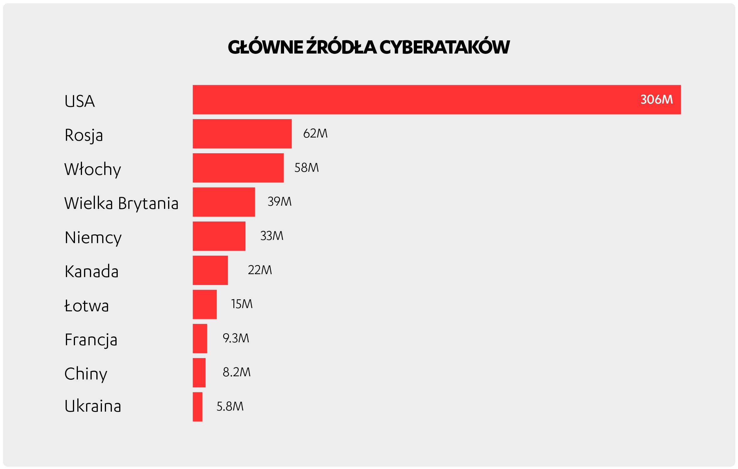 F-Secure_glowne_zrodla_cyberatakow.jpg