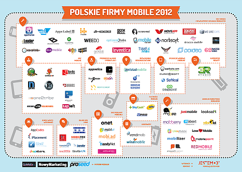 Mobile: Polskie firmy mobile 2012 - infografika od jestem.mobi. Foto: Monika Mikowska, jestem.mobi