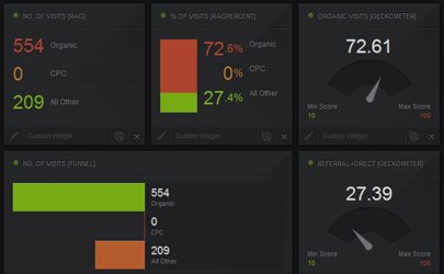 Narzędzia: Geckoboard - monitoruj swój biznes na jednym ekranie