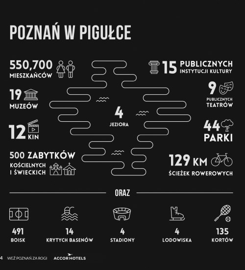Poznaj Poznań od podszewki – kilka faktów o Poznaniu, które musisz znać