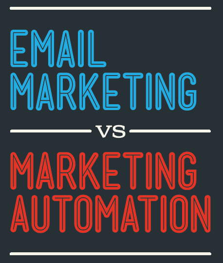 Email marketing vs Marketing automation - poradnik od Get Response