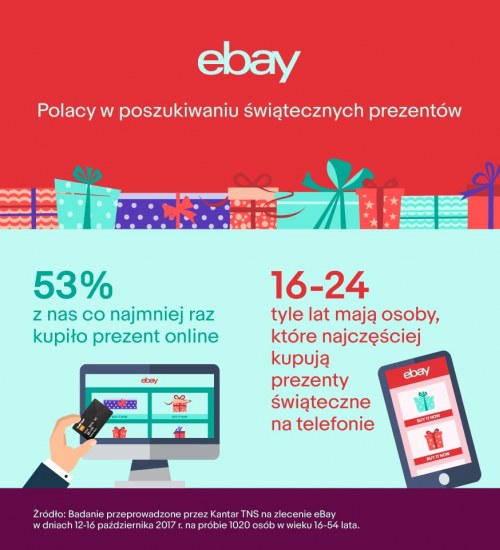 57% Polaków kupuje świąteczne prezenty na ostatnią chwilę  eBay chce zmienić ten trend i rusza z nową akcją